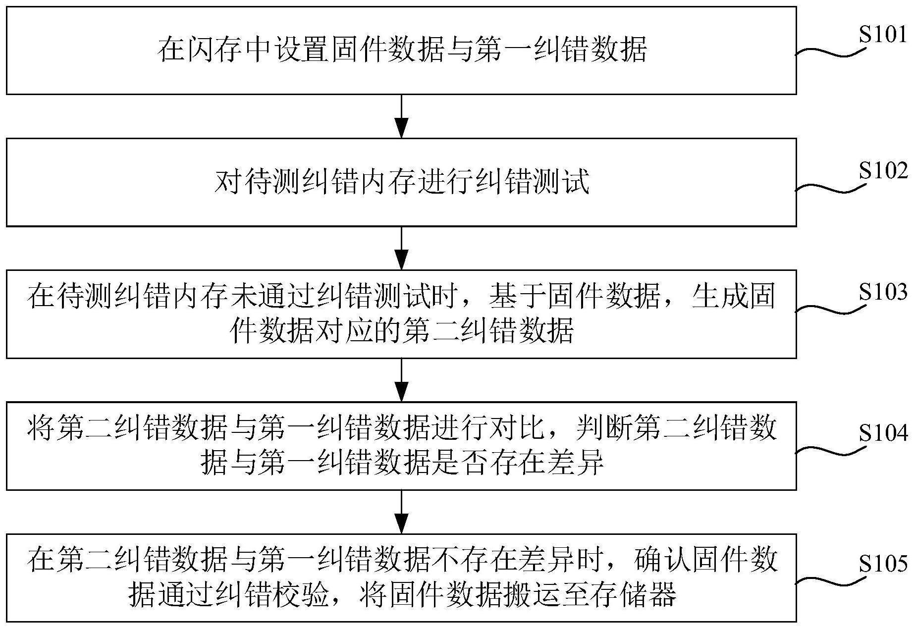 备用校验纠错方法与流程