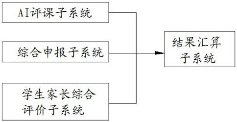 教师层级认定系统及方法与流程