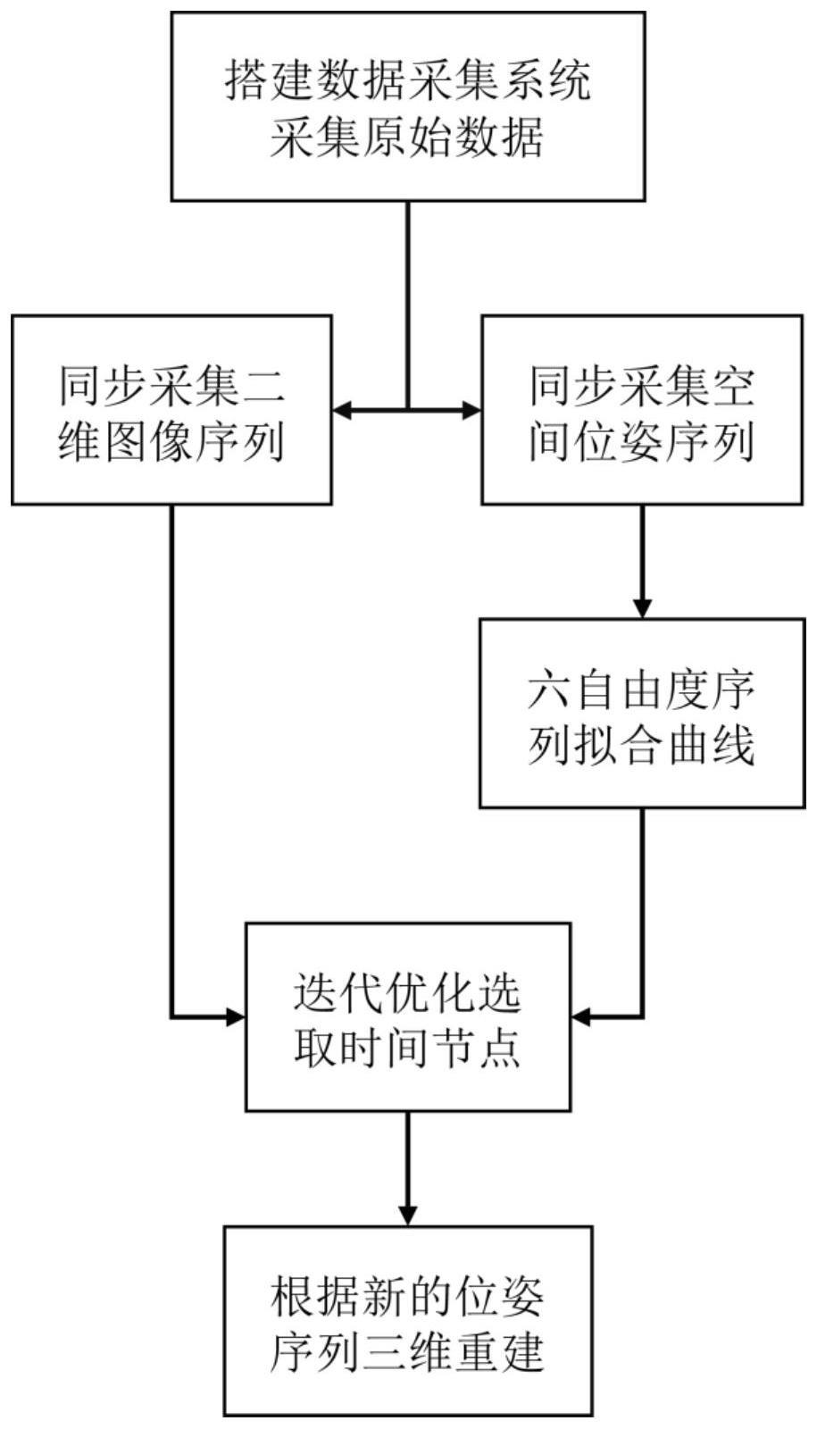 一种优化二维时间序列重建三维数据的方法