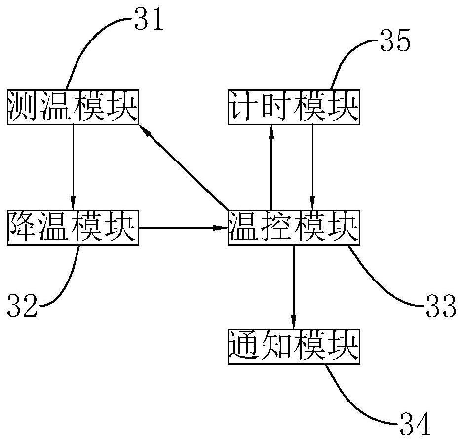 一种的制作方法