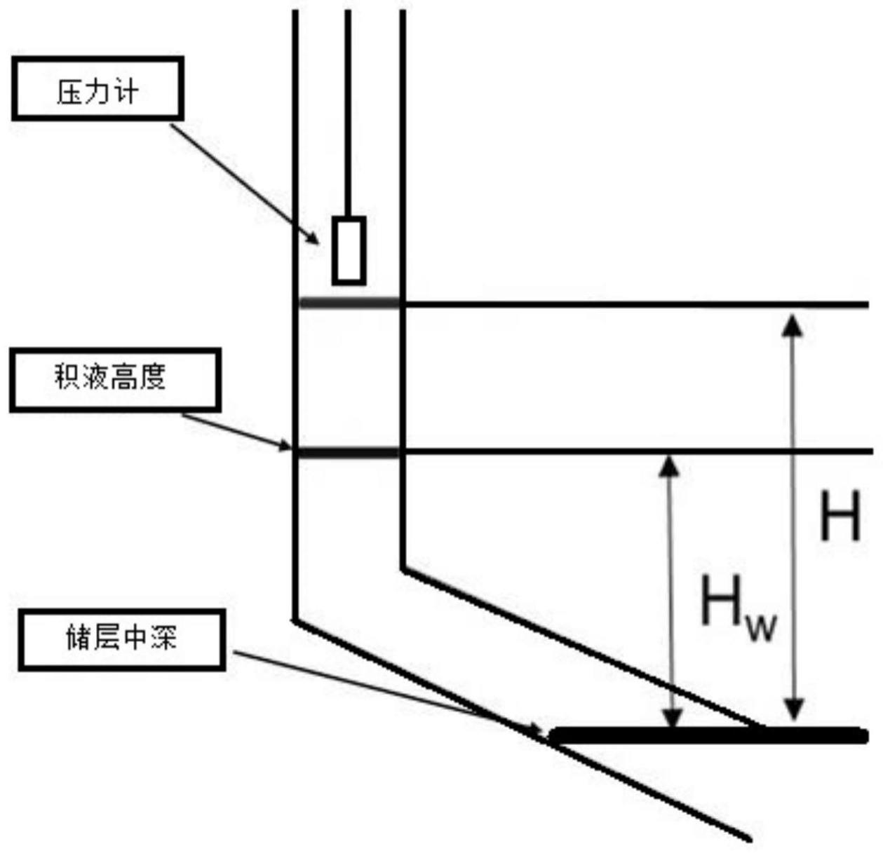 一种校正二项式产能拟合曲线负斜率的方法与流程