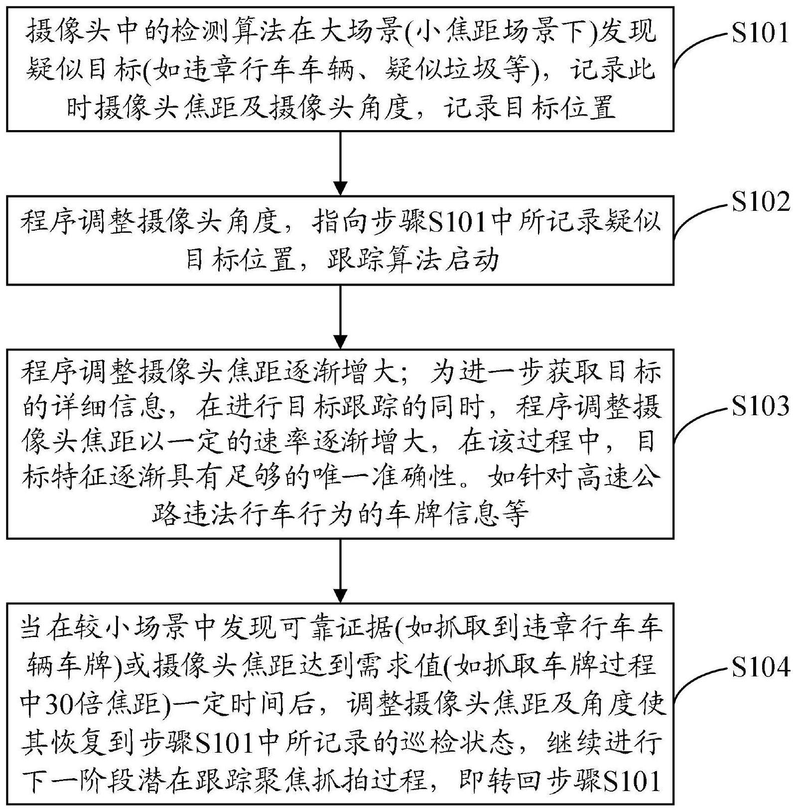 一种自动跟踪聚焦抓拍方法与流程