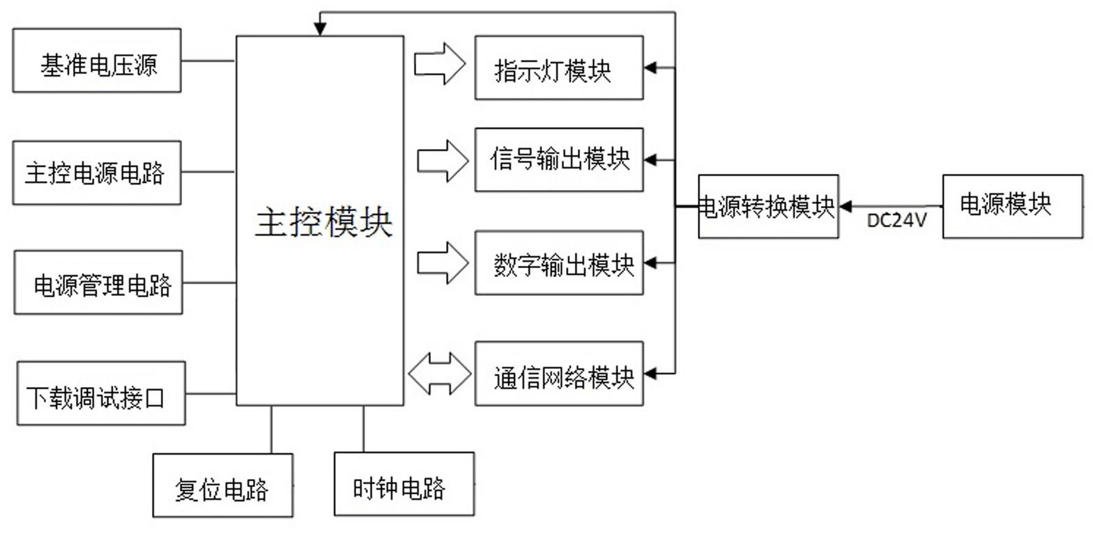 一种基于