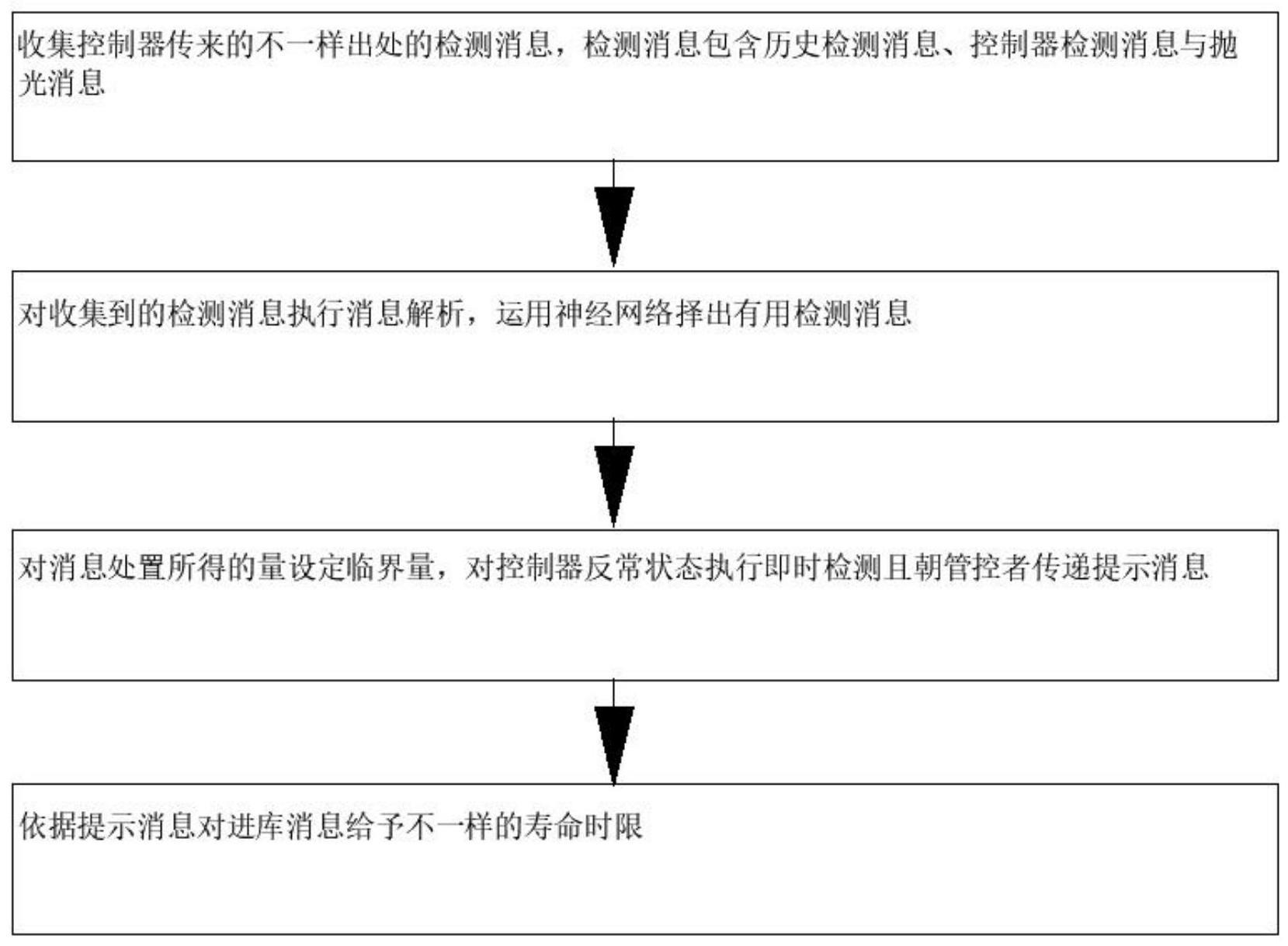 一种钼片抛光检测输送装置及其工作方法与流程