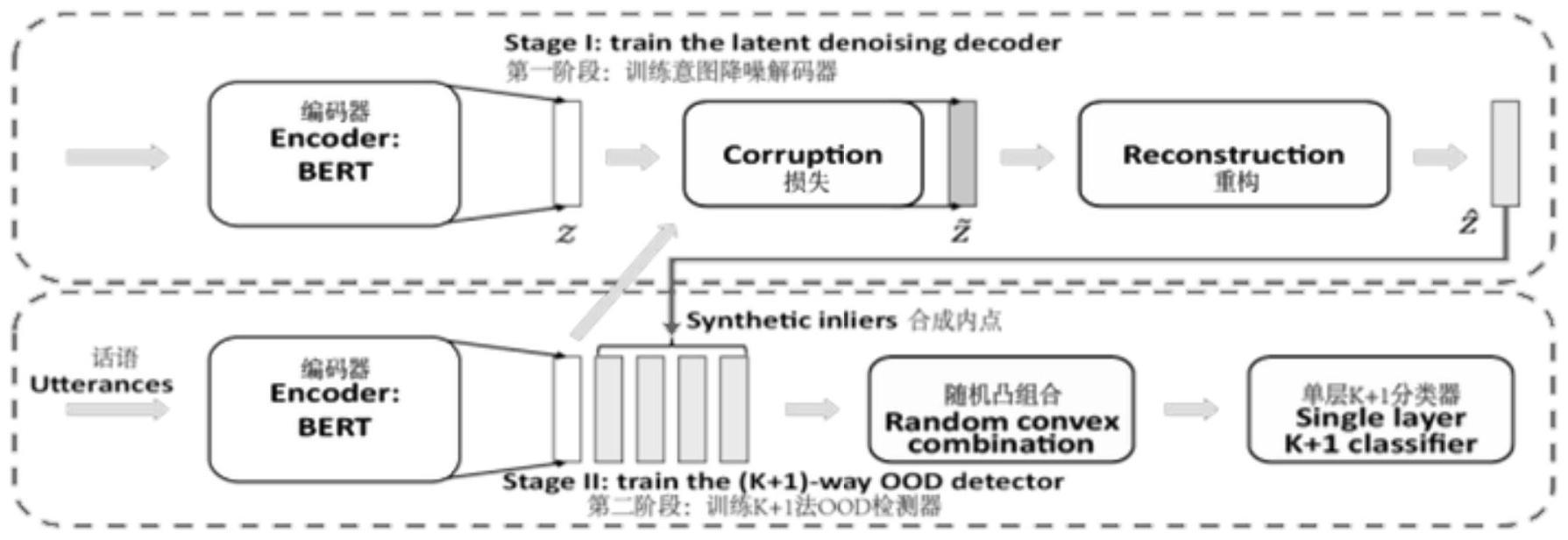 一种深入研究少样本分布外意图识别方法与流程