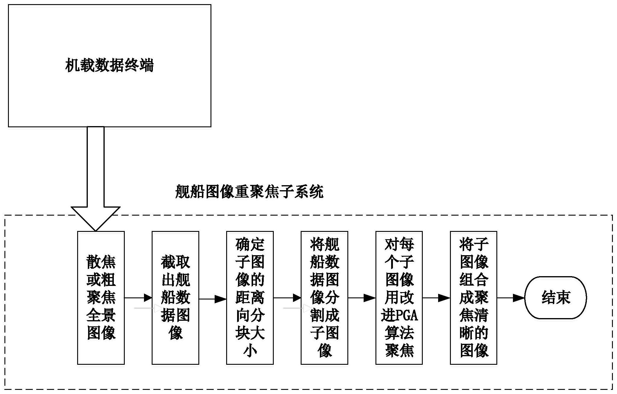 一种基于改进