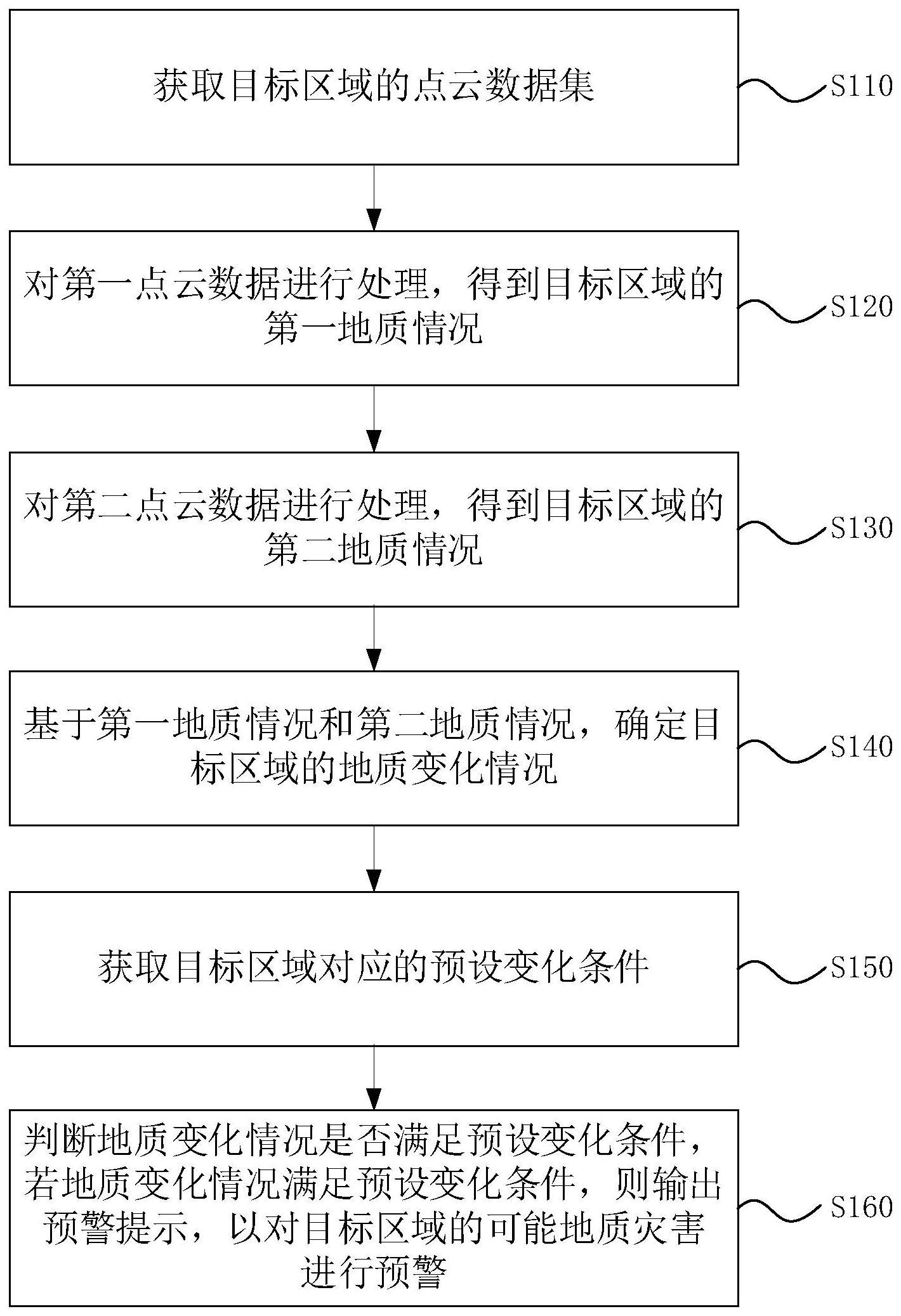 一种地质灾害无人机机载雷达监测方法与流程