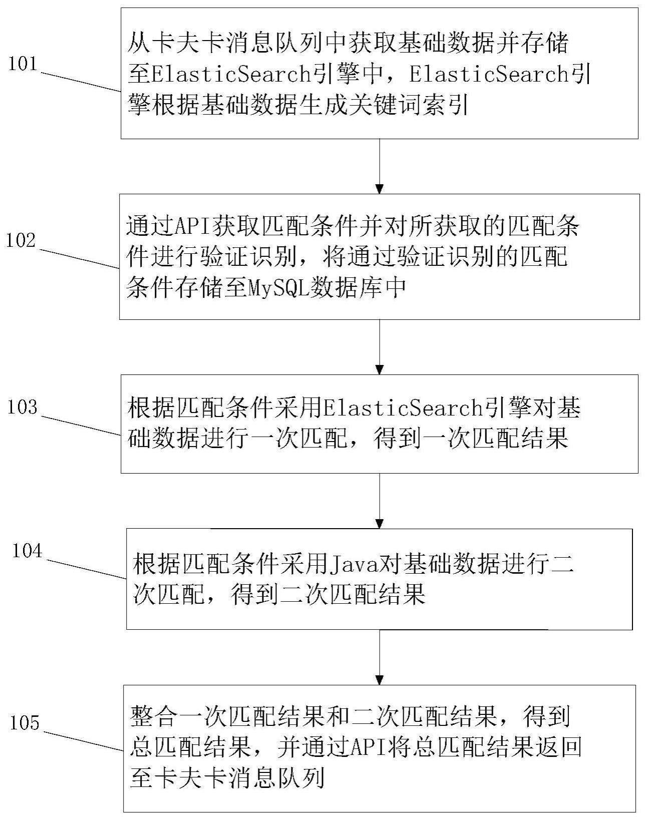 批量数据匹配方法与流程