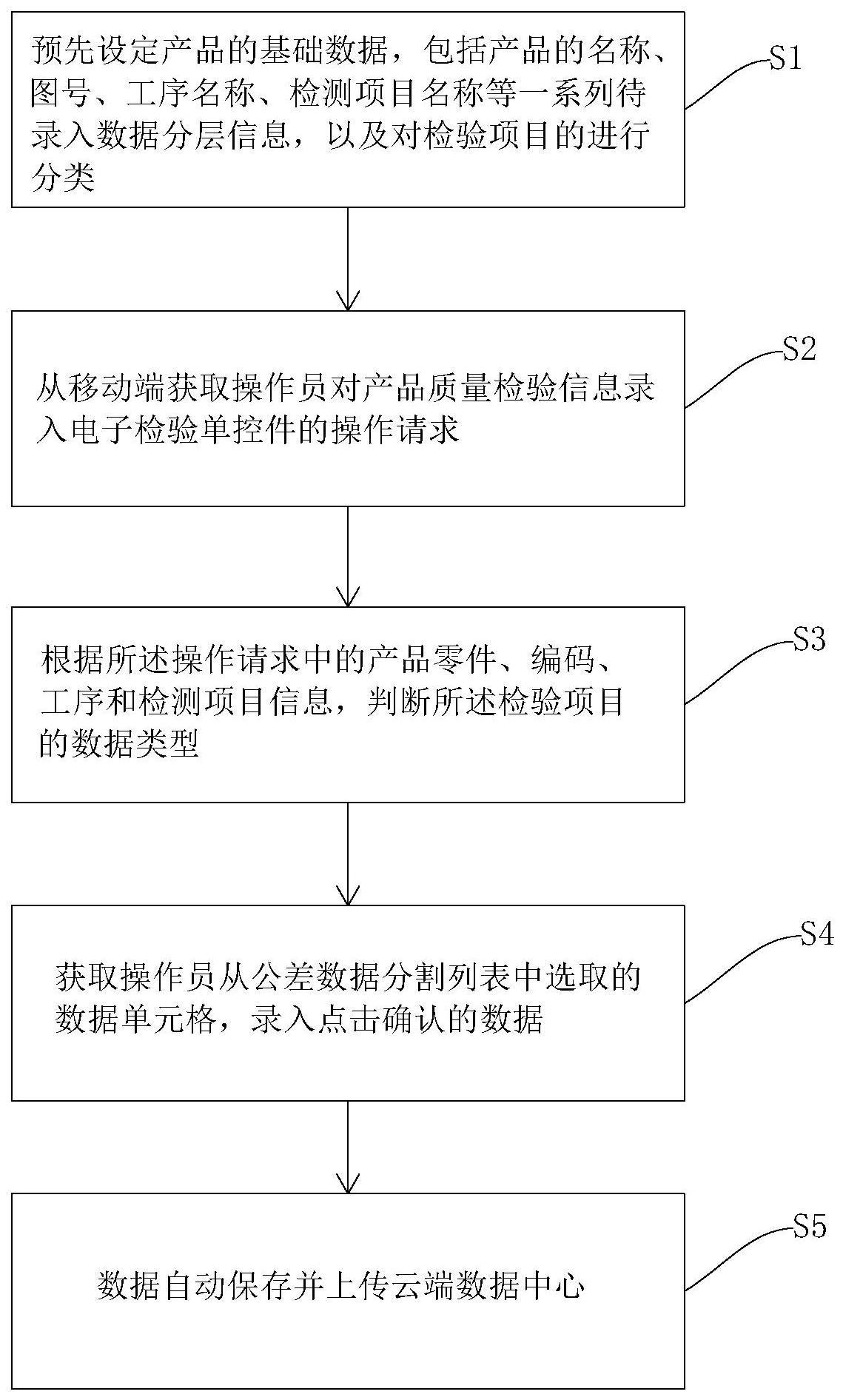 一种无纸化加工过程检验数据的录入方法和装置与流程