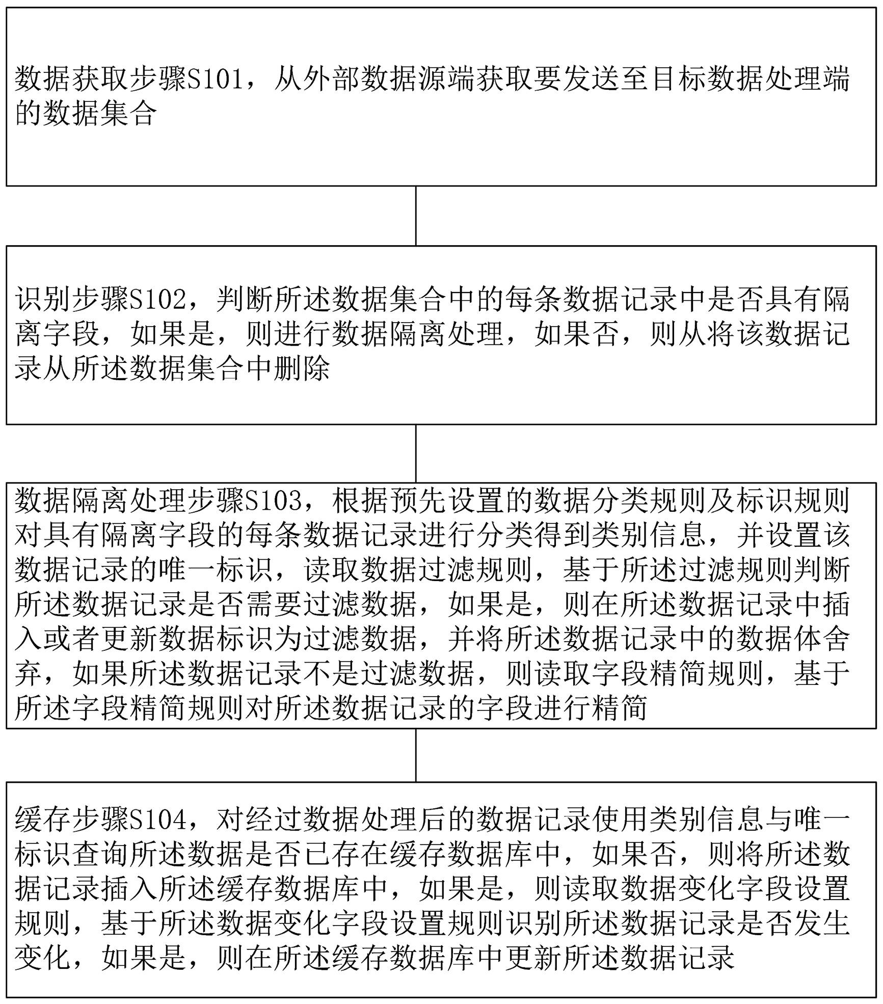 一种防止数据冲击的隔离方法与流程