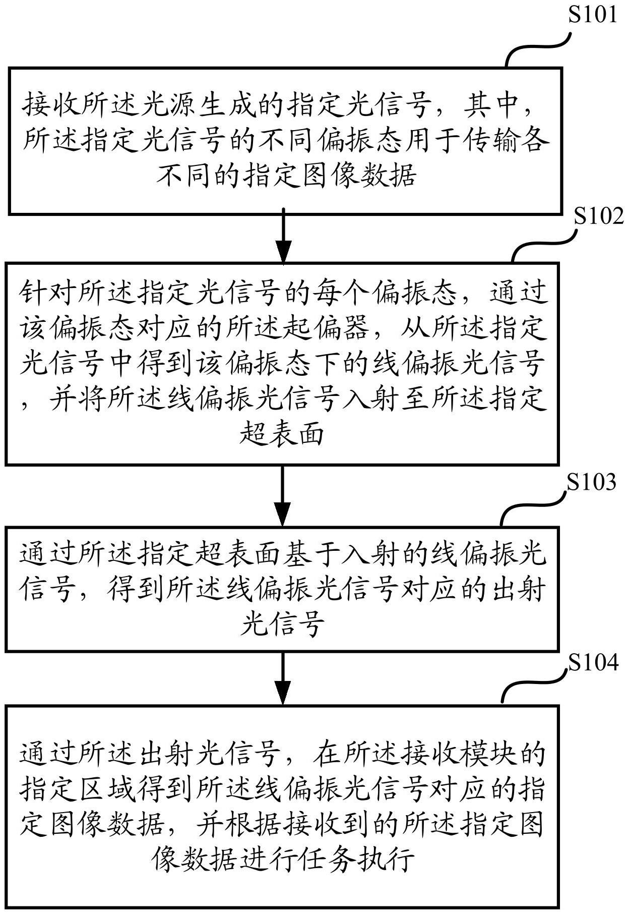 一种信息传输系统的制作方法