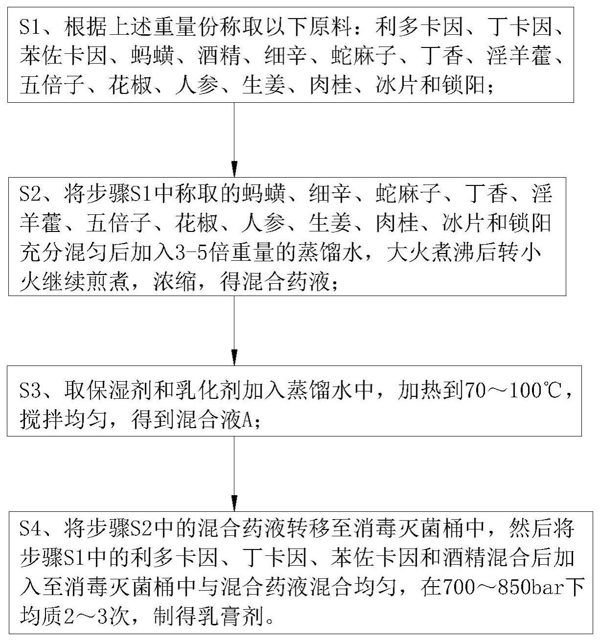 一种用于治疗早泄的组合物及其应用