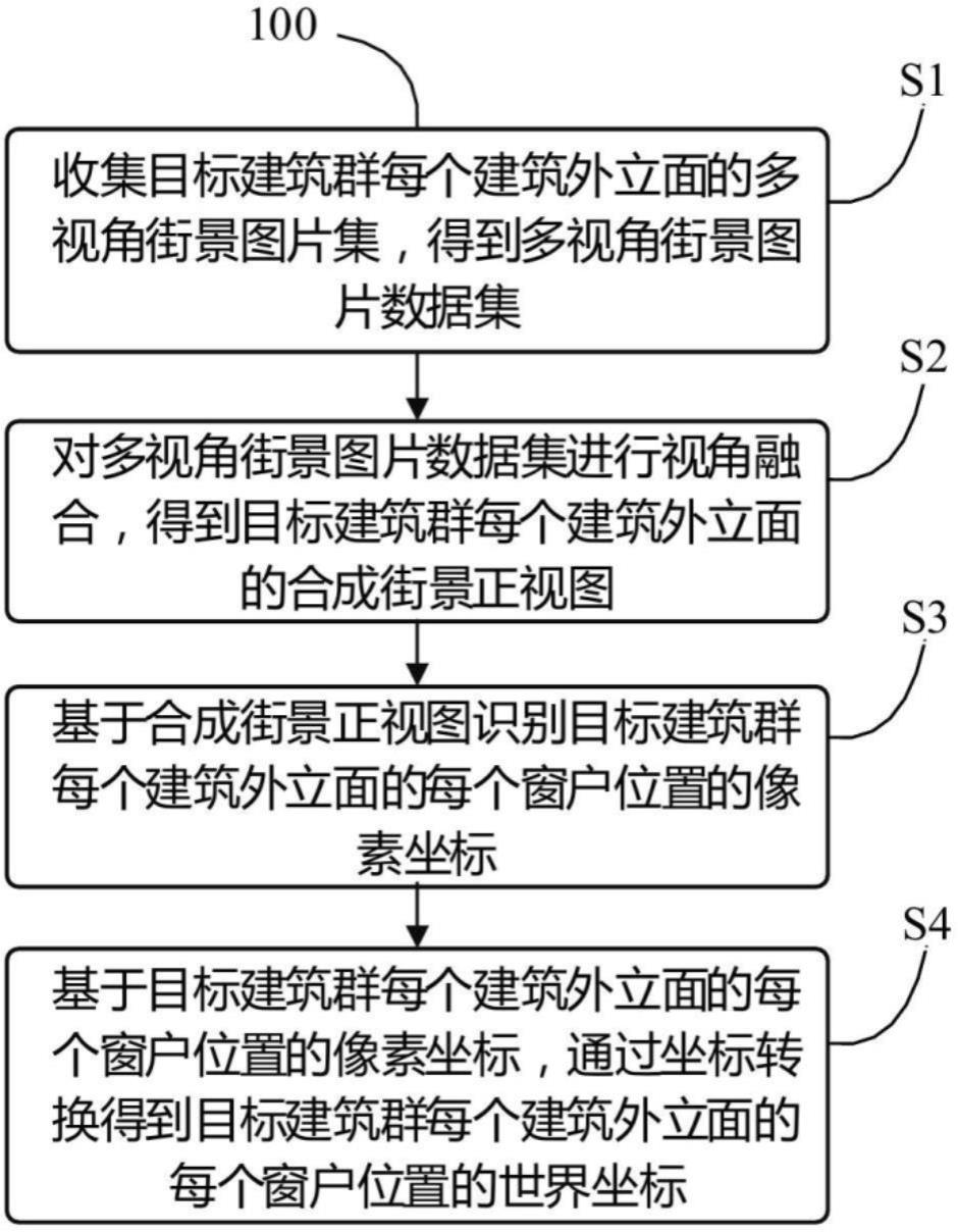 一种基于街景图片的建筑群外立面窗户定位方法及装置