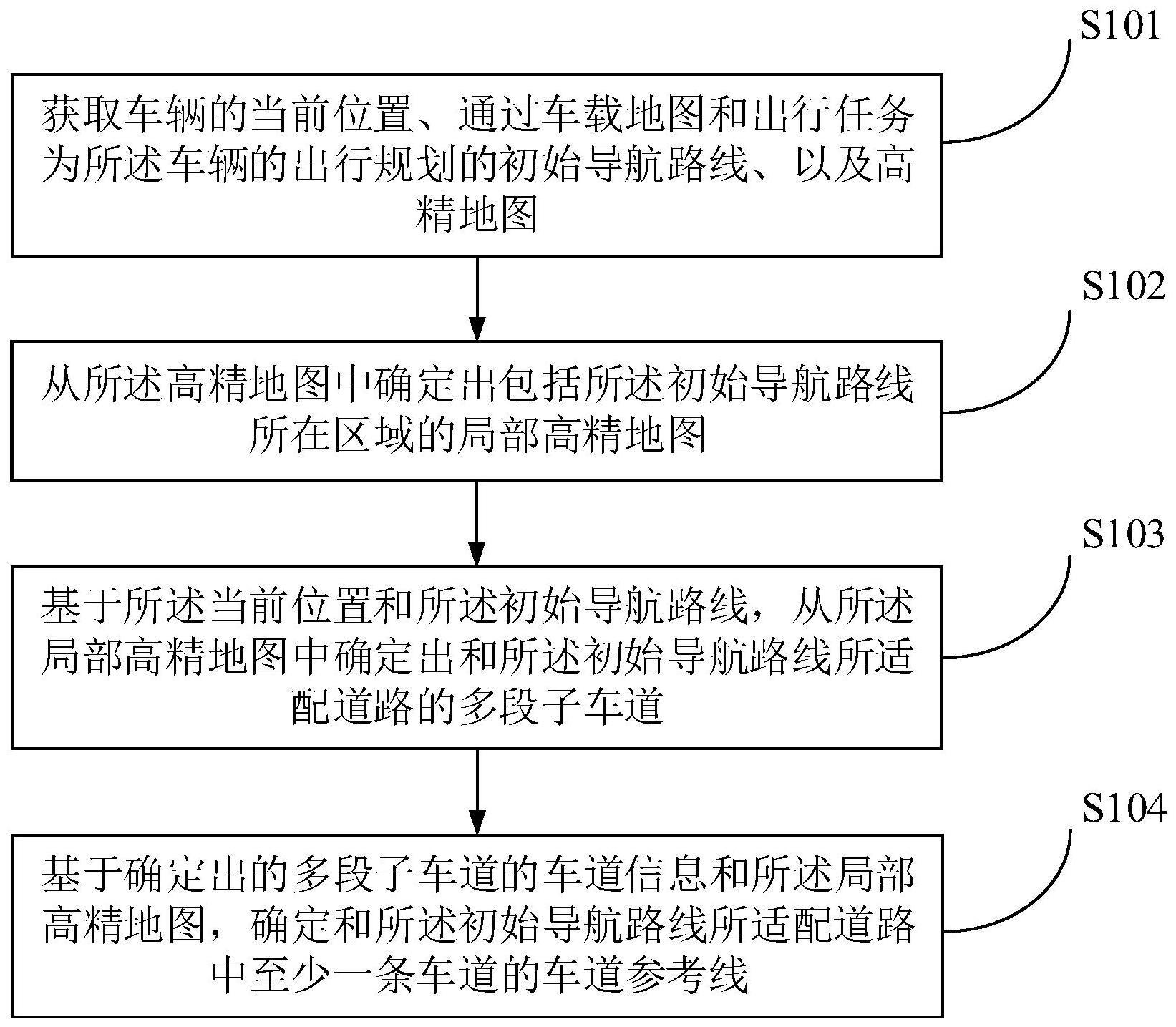 一种道路参考线的生成方法与流程