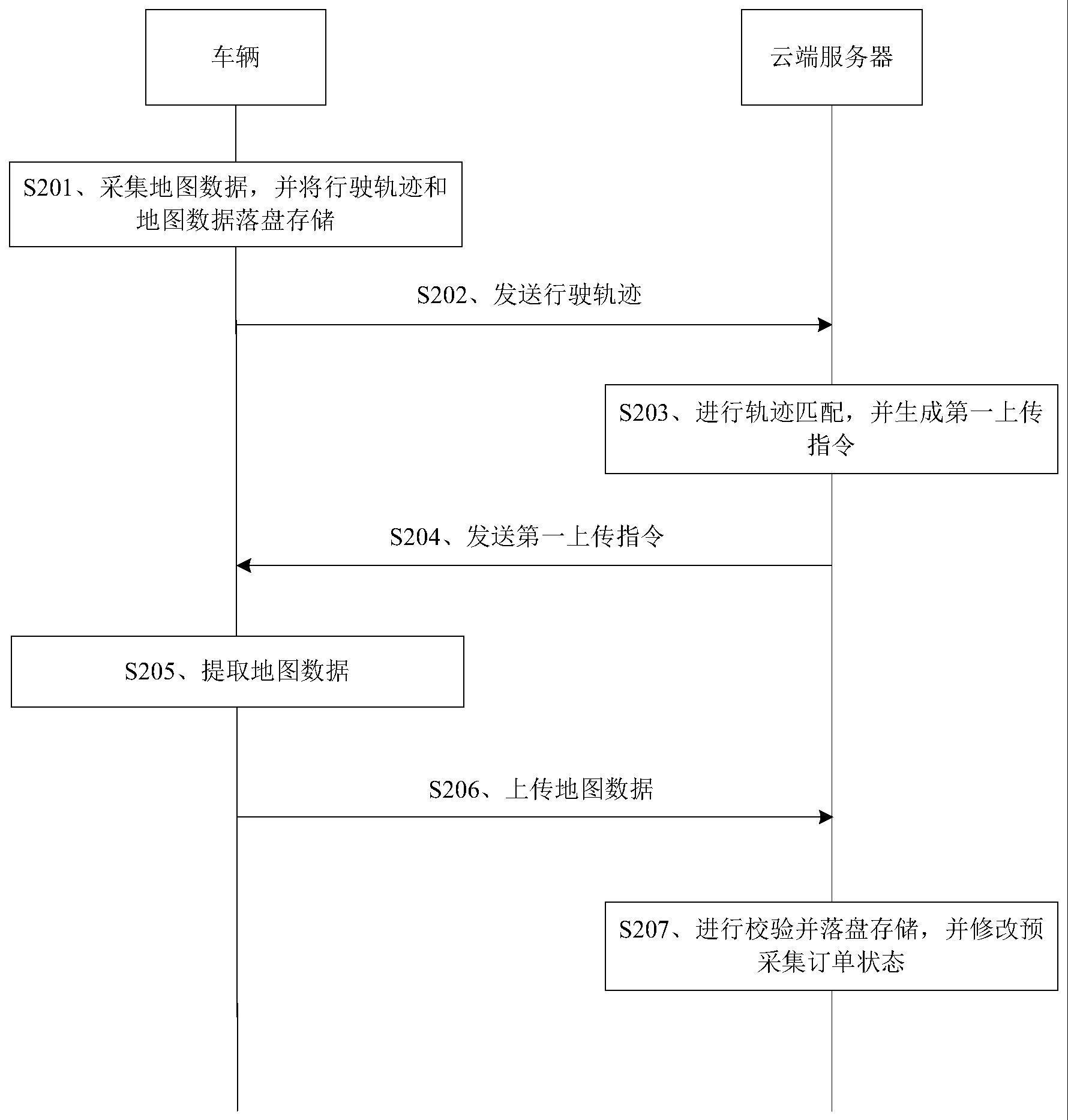 地图数据的采集方法及电子设备与流程