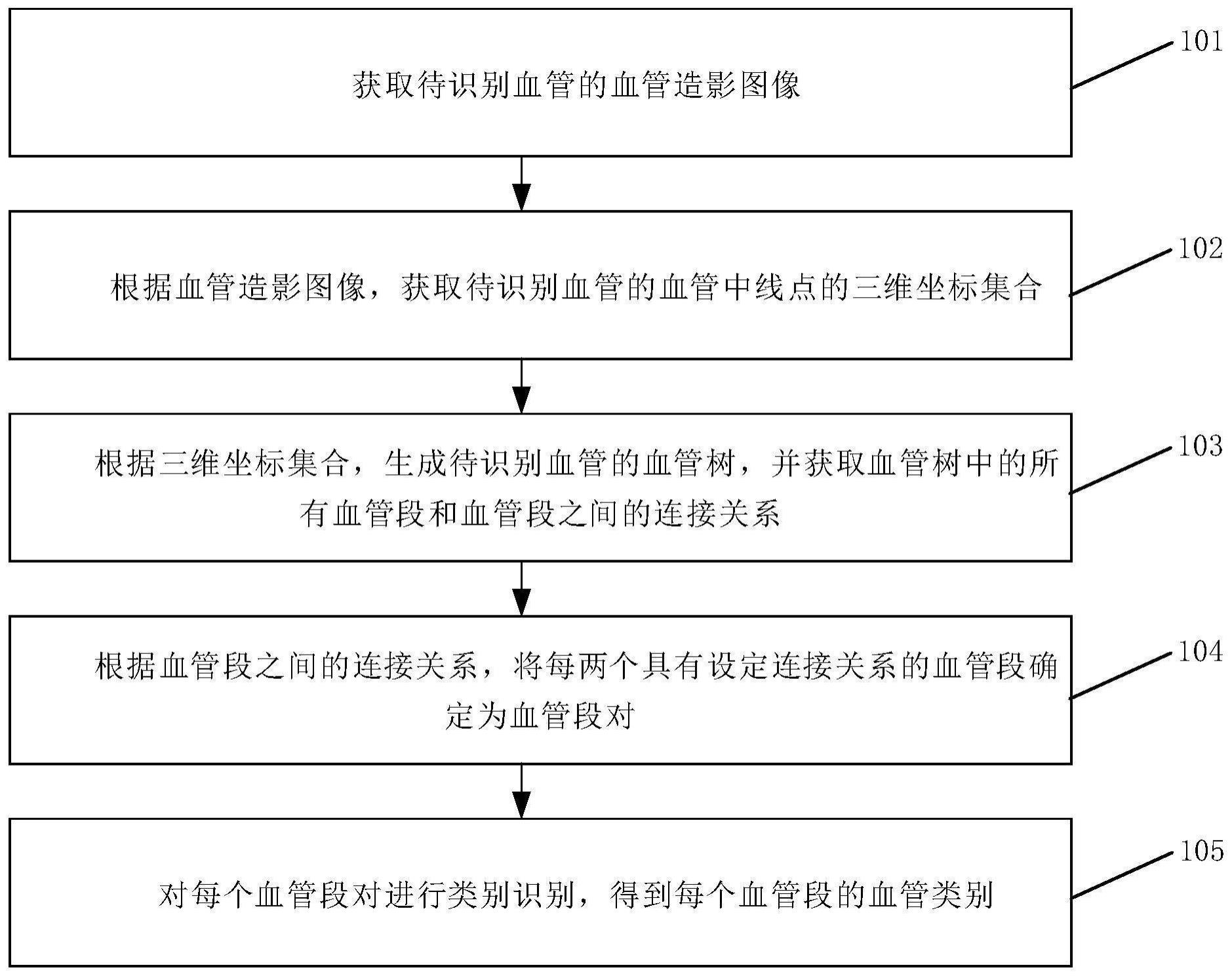 一种血管识别方法与流程