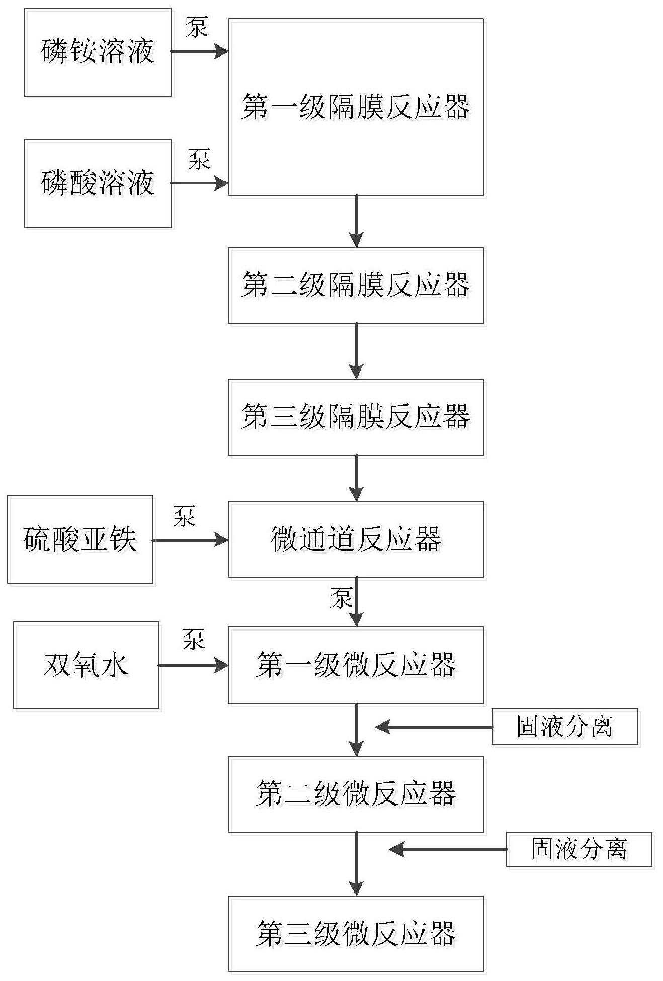 一种纳米磷酸铁生产工艺的制作方法