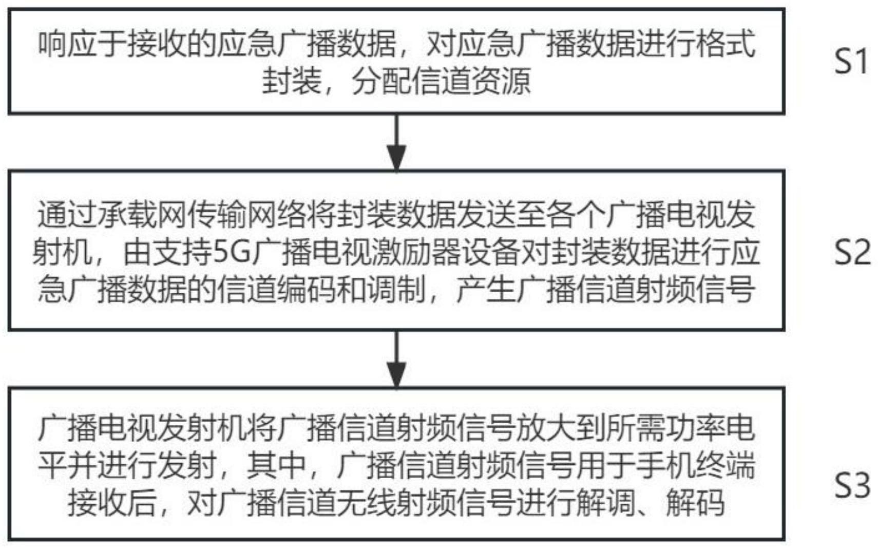 一种应急广播的的制作方法