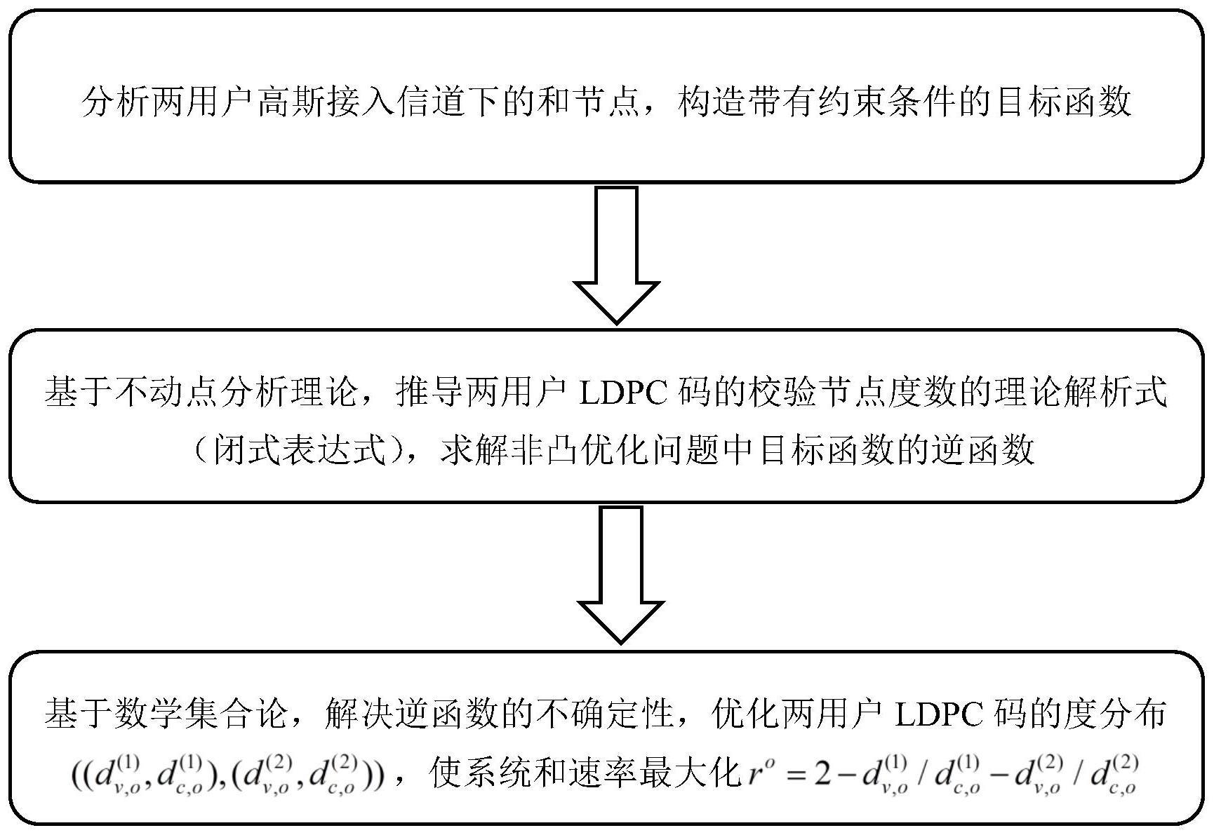 两用户高斯接入信道下基于规则