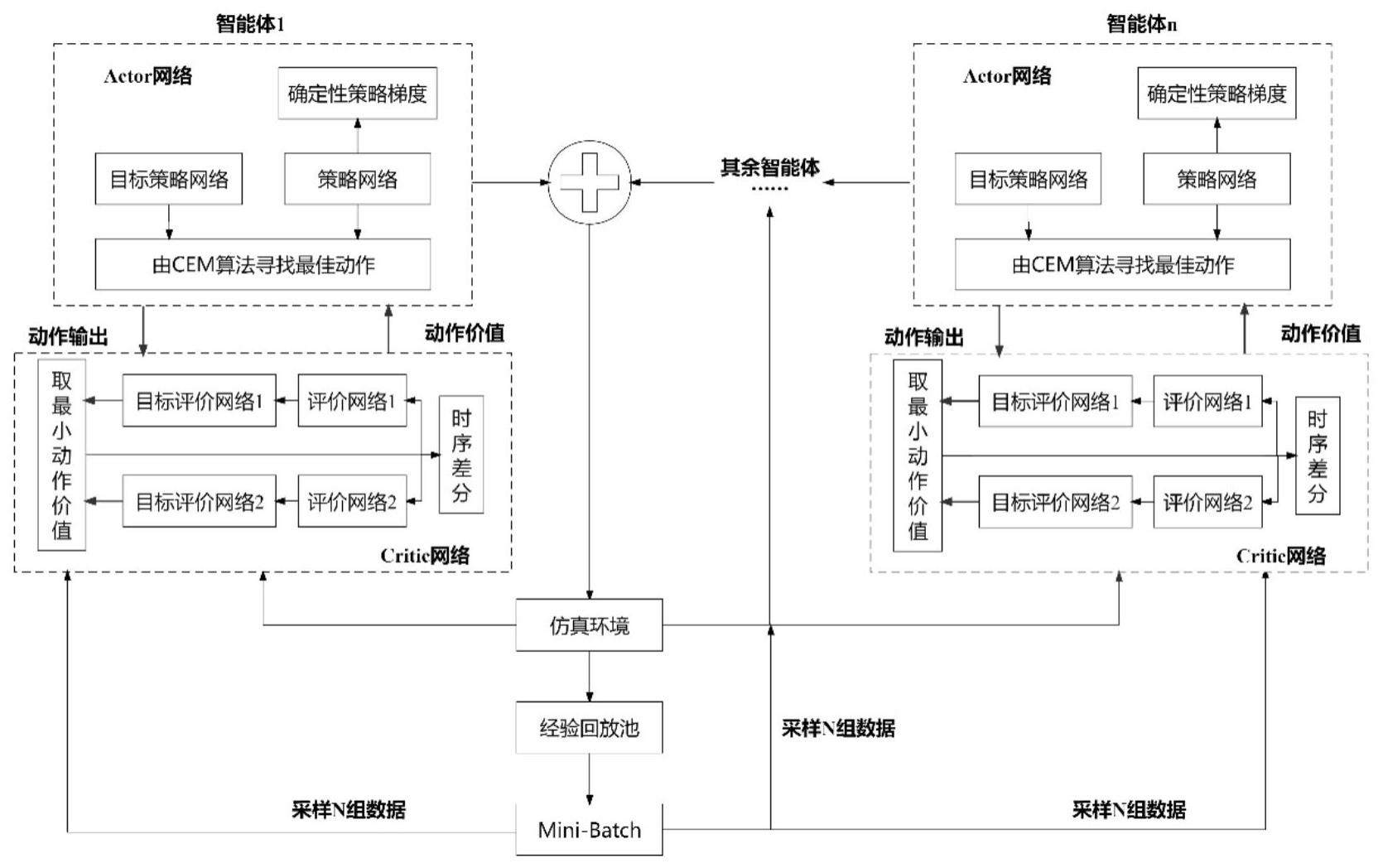 一种基于