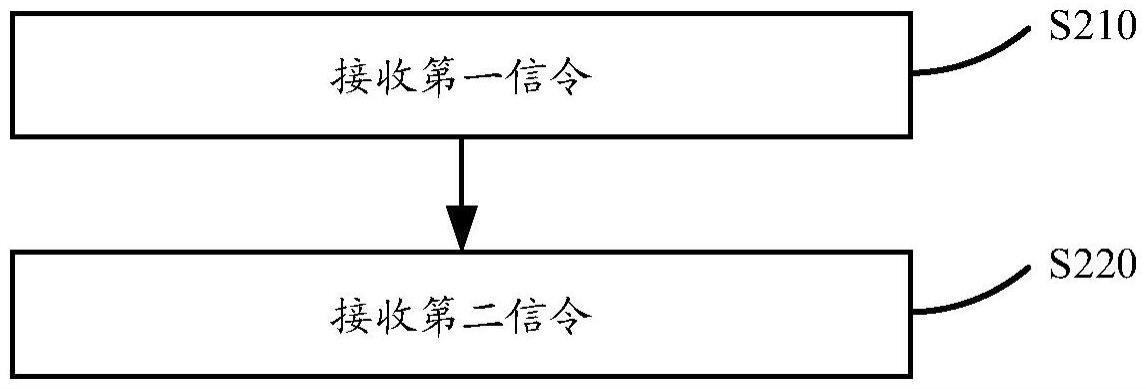 被用于无线通信的节点中的方法和装置与流程