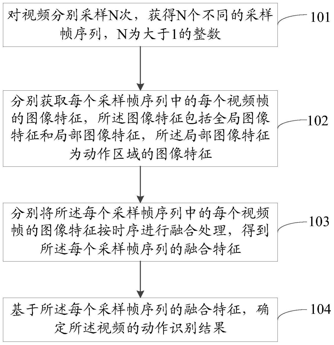 视频动作识别方法与流程