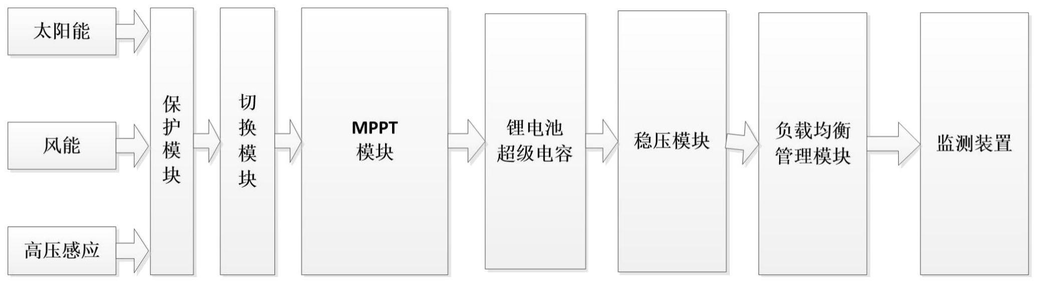 一种电源互补式在线监测系统及方法与流程