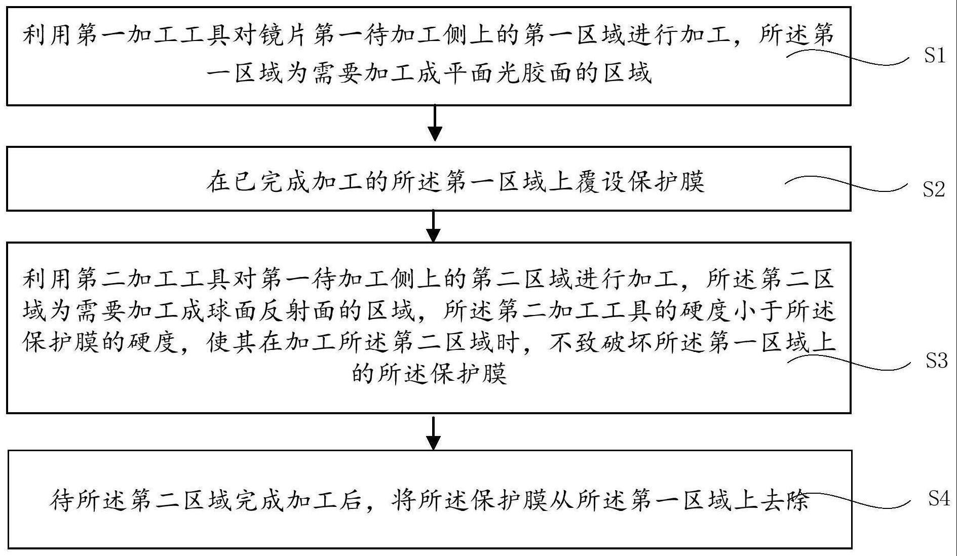 一种小口径腔长控制镜的镜面加工方法与流程