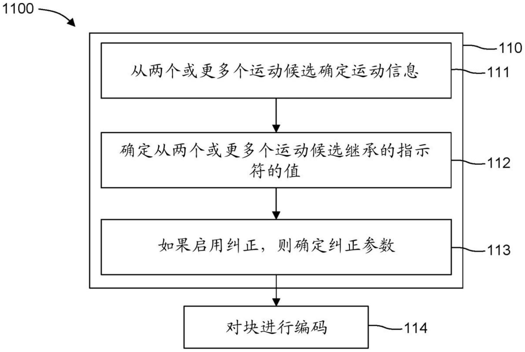 用于对视频进行编码或解码的方法和装置与流程