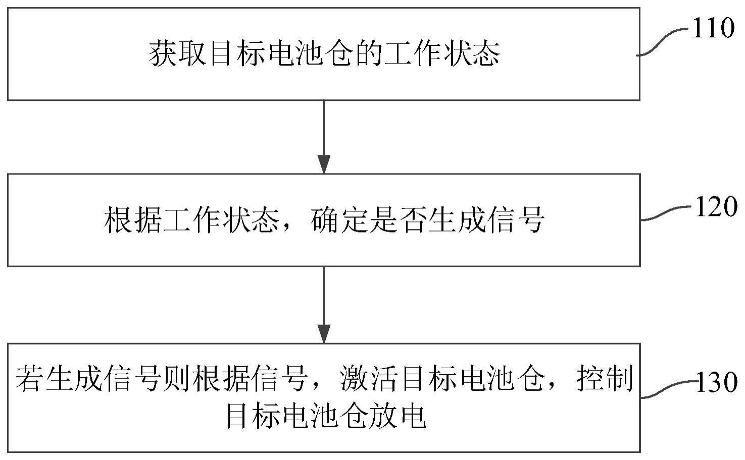 一种电池仓的激活控制方法与流程