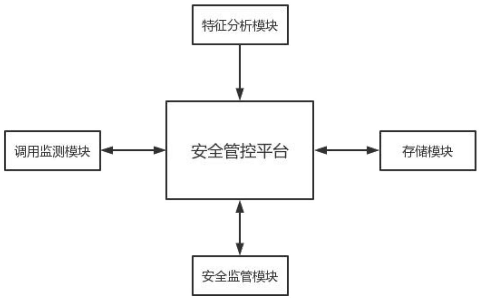 一种基于人工智能的网络数据存储安全管控系统的制作方法