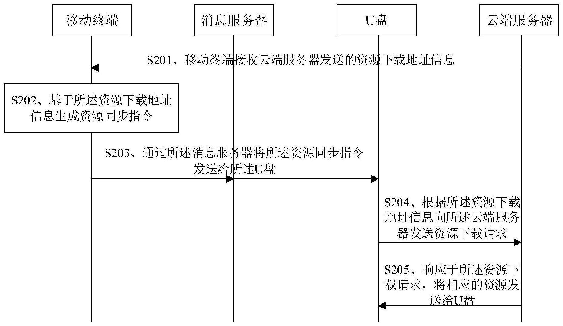 资源下载方法与流程