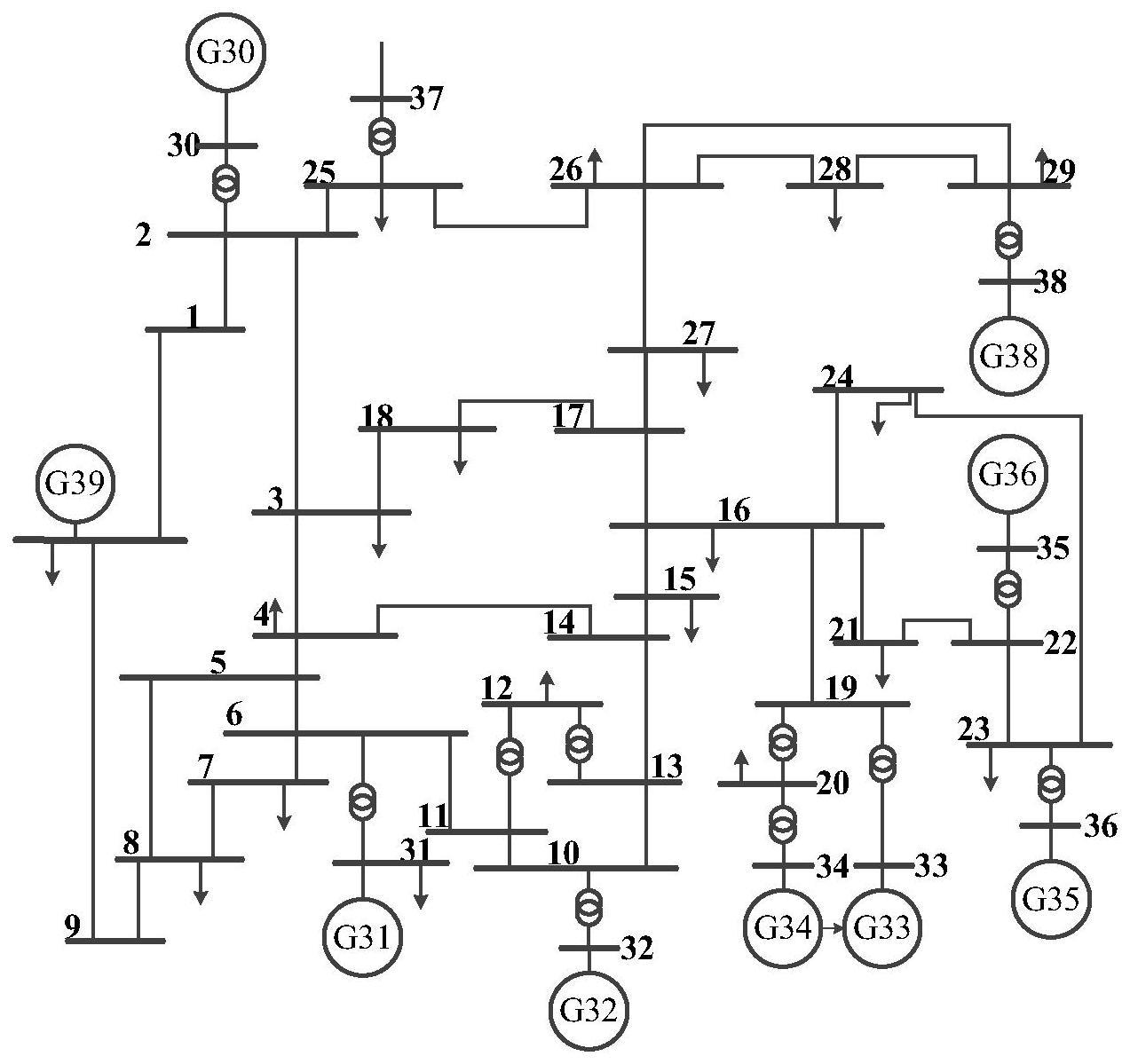 一种基于改进递阶随机梯度的电力系统惯量评估方法