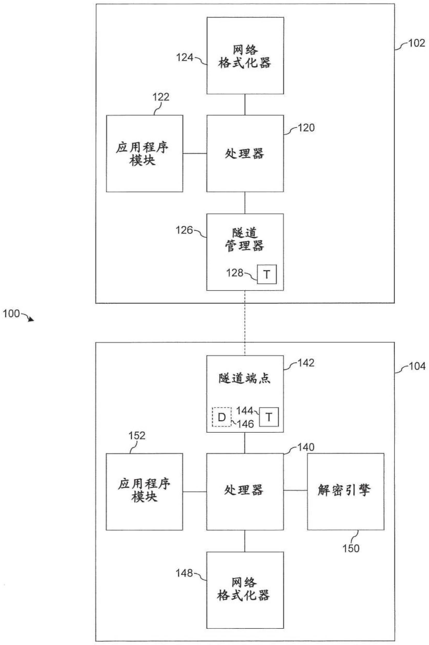 在数据流中安全地传输数据的制作方法