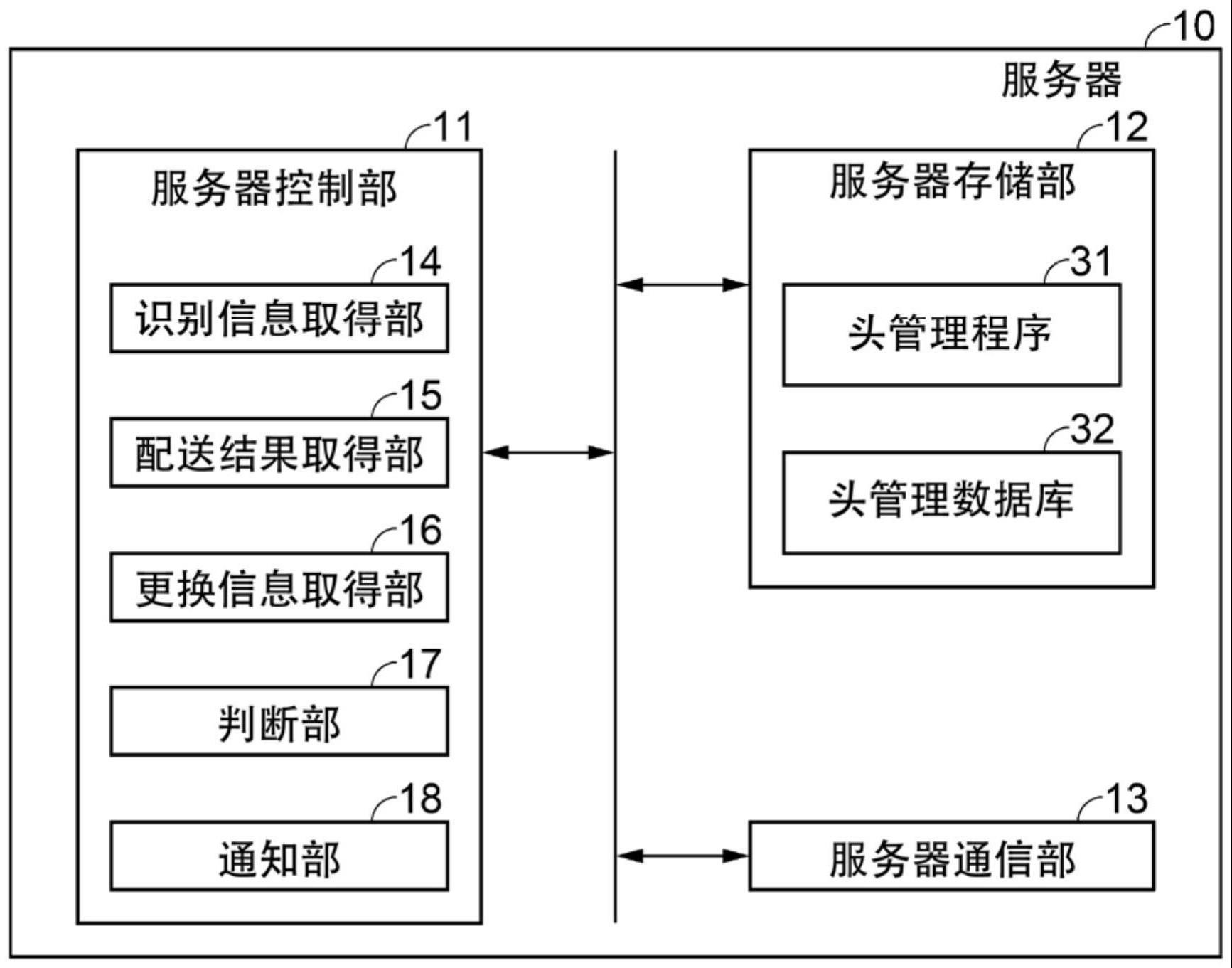 信息处理装置、头管理方法以及头管理系统与流程