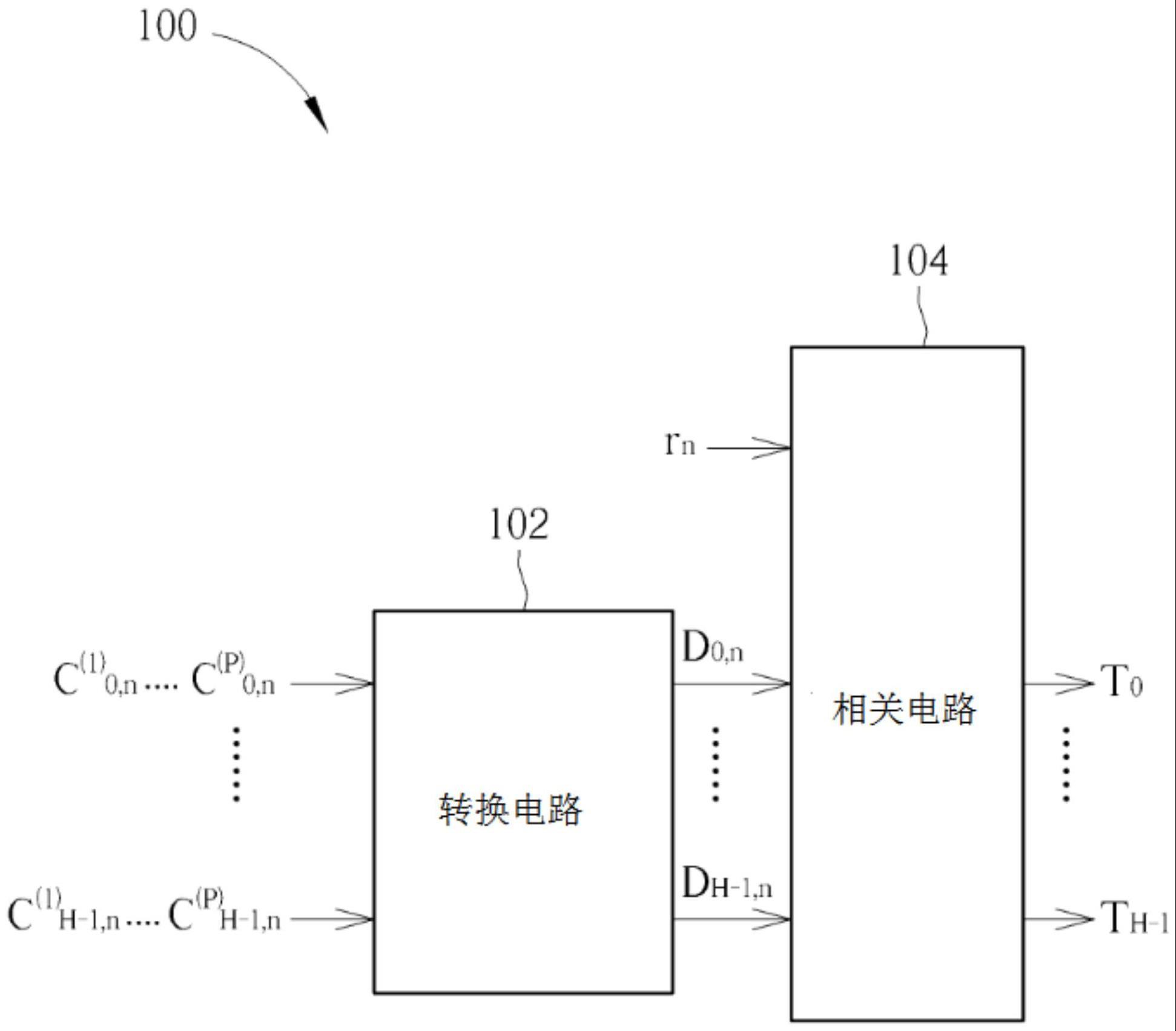 相关运算方法以及相关运算装置与流程