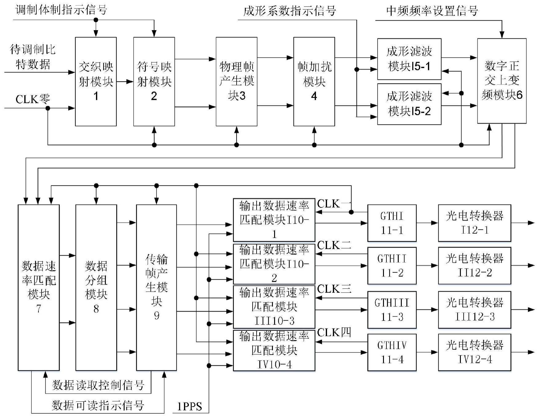 一种高速数传的制作方法