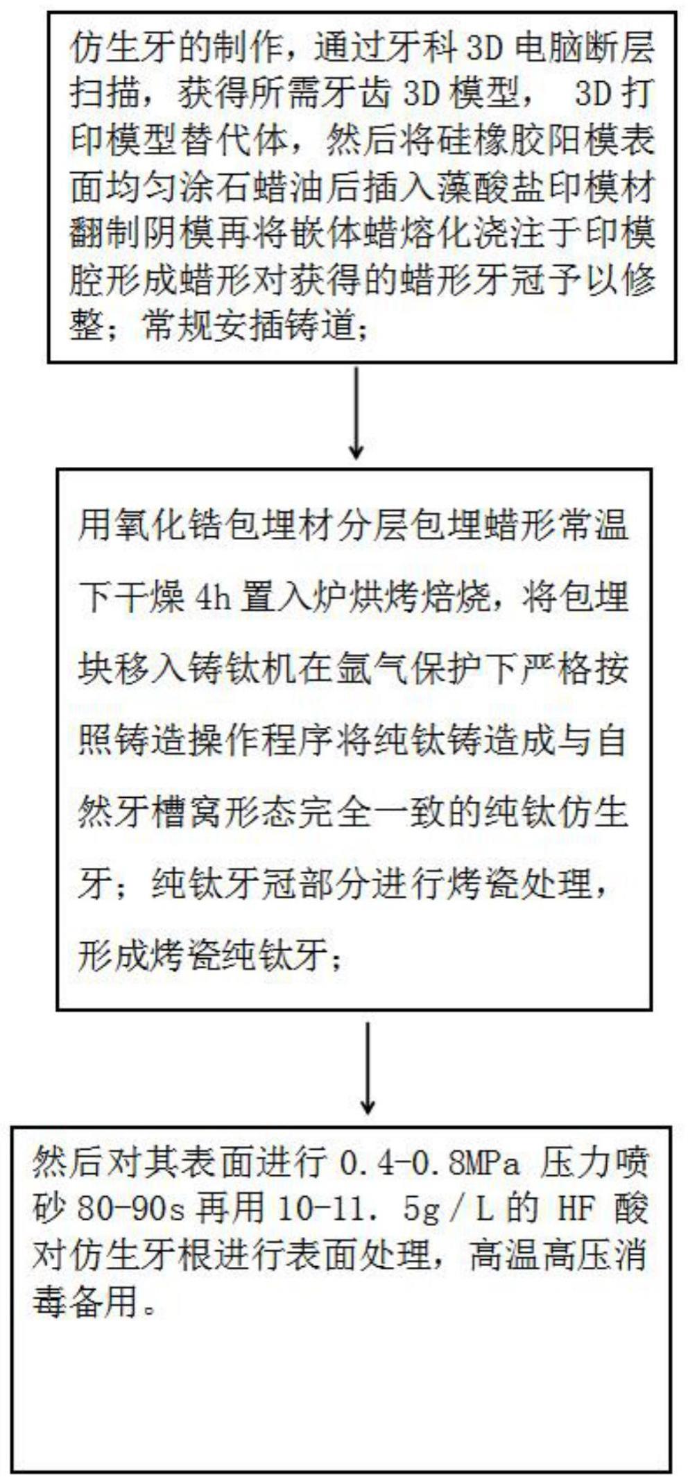 一种用于种植牙修复的仿生牙制作方法及其应用与流程