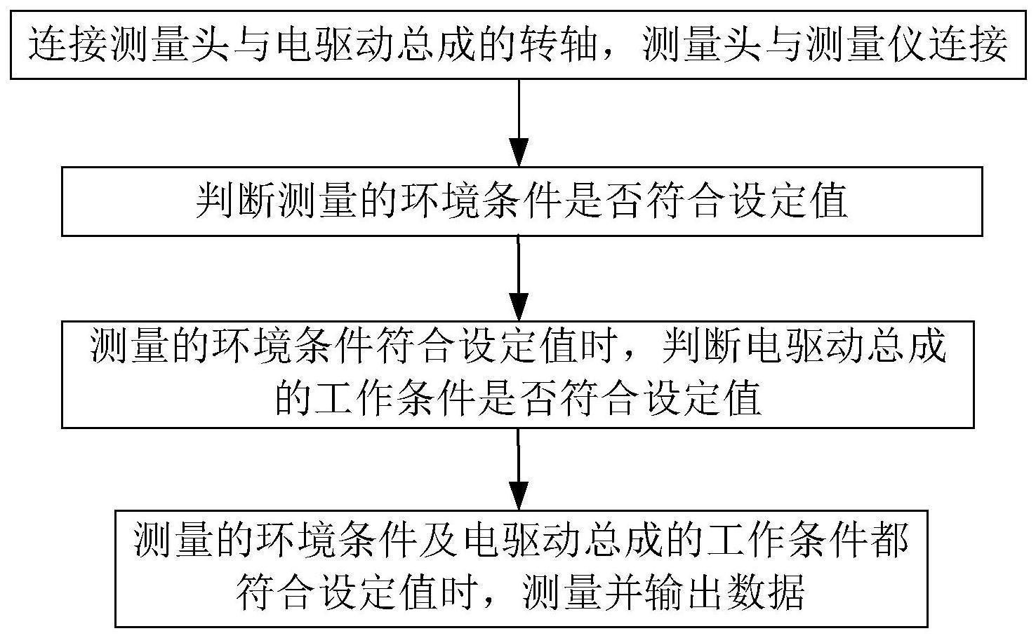 一种测量电驱动总成的轴电压的方法与流程