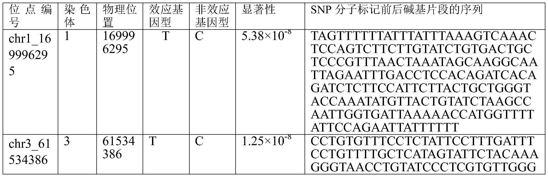 基于全基因组测序筛选的与南丹瑶鸡毛孔数相关的