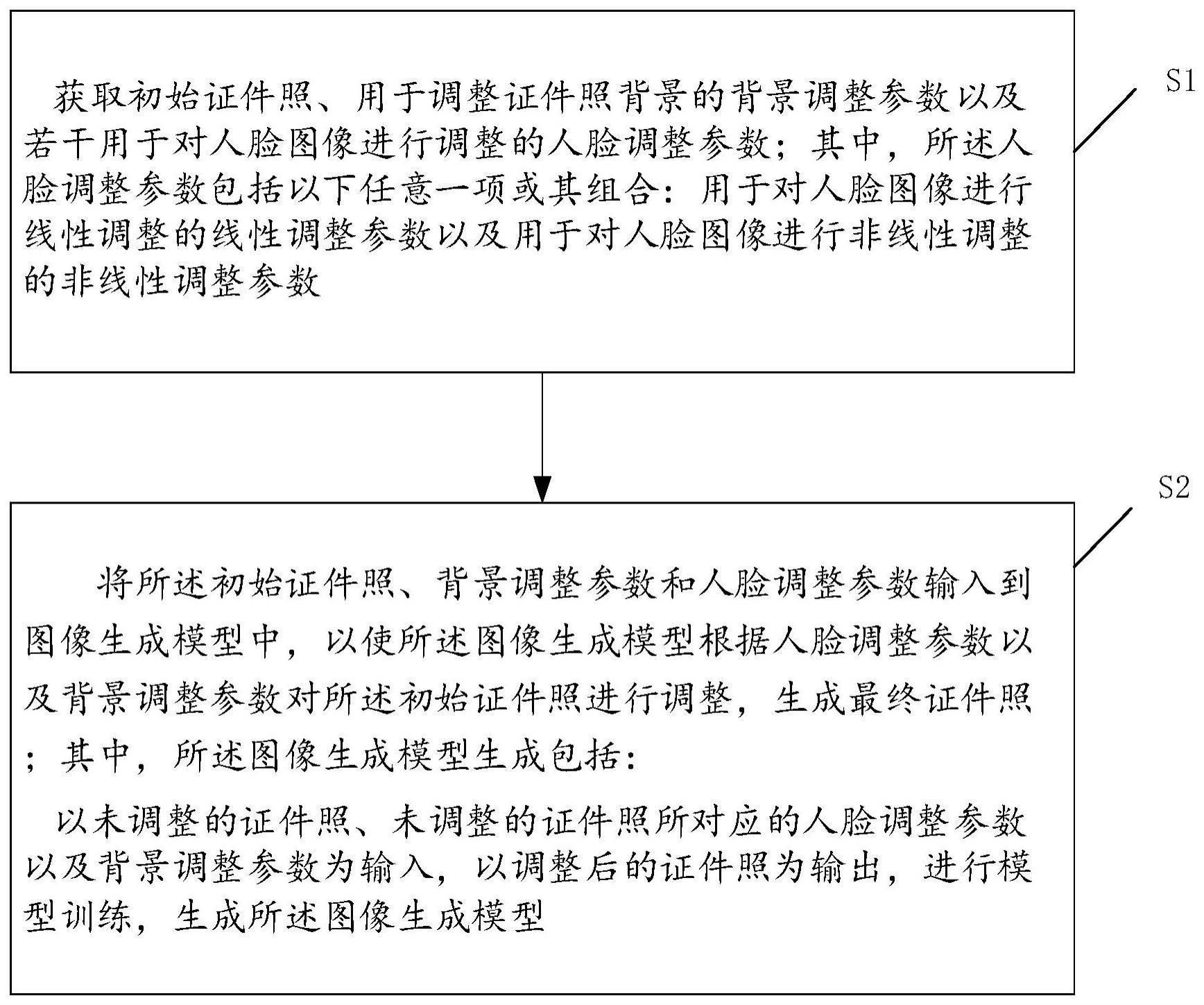 一种证件照的生成方法