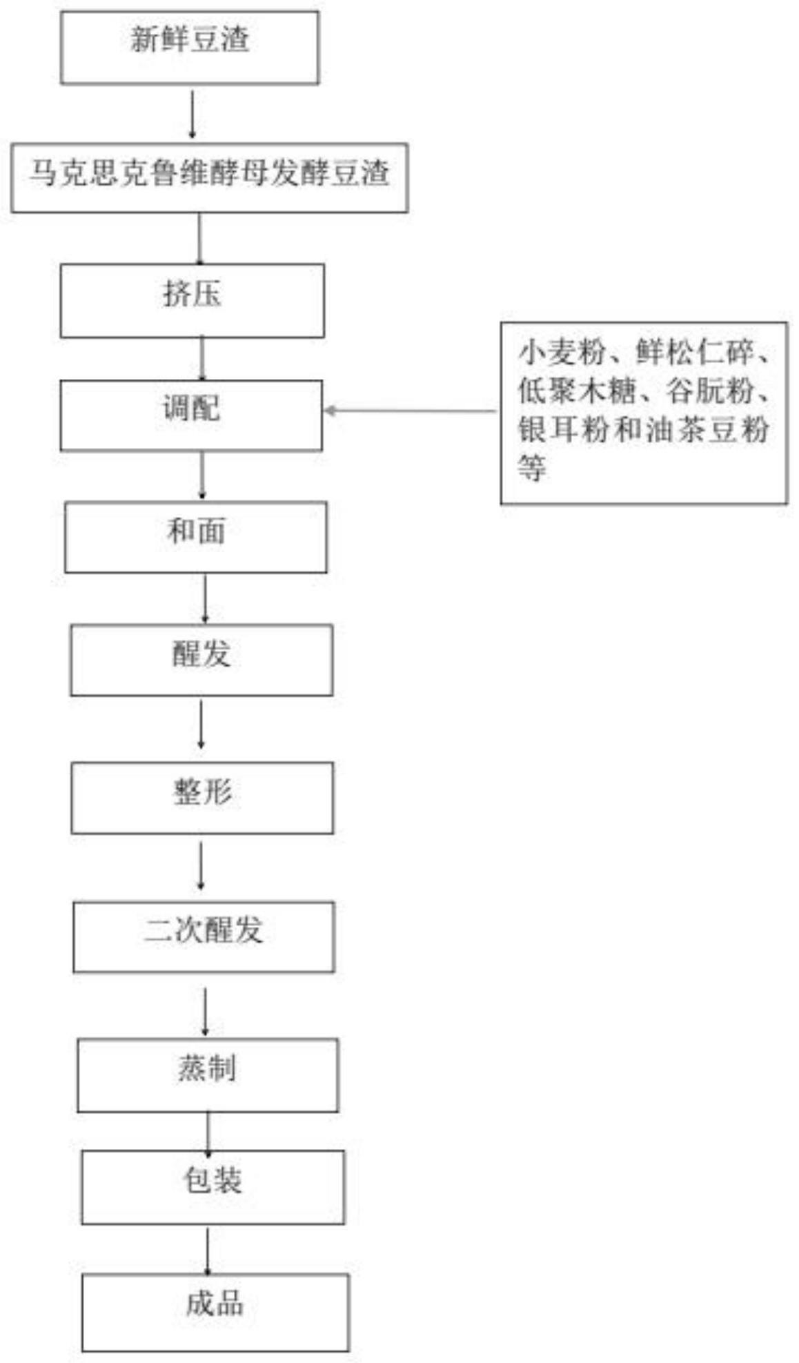 一种低的制作方法