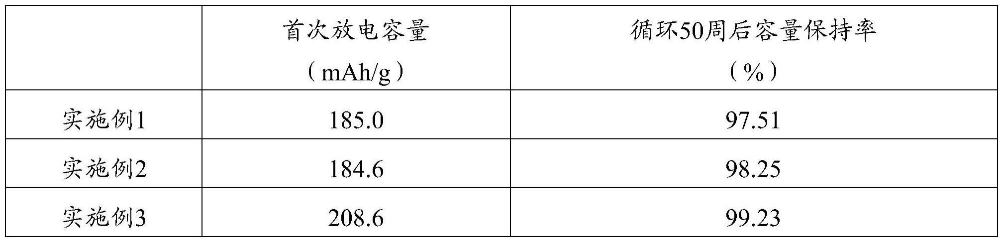 一种无钴类单晶正极材料及其制备方法，以及锂离子电池与流程