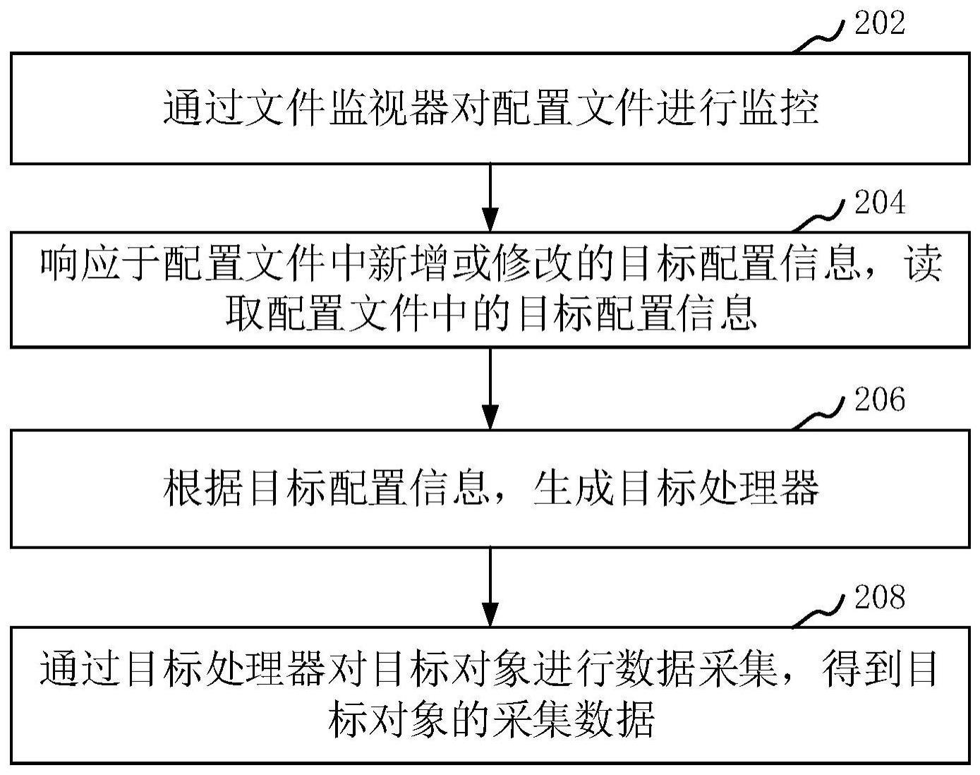 数据采集方法与流程