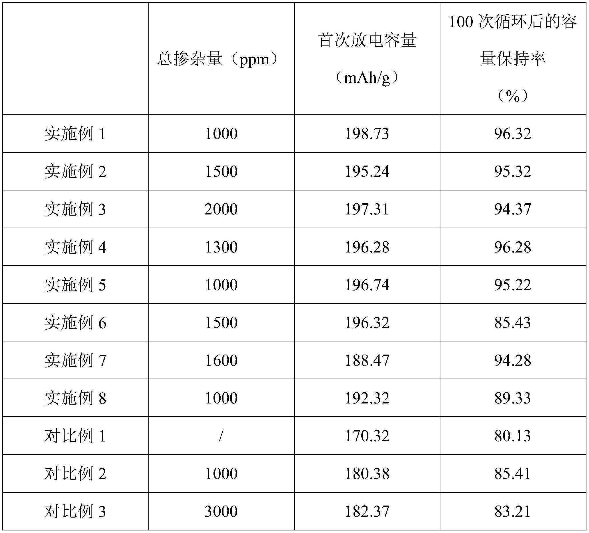 一种核壳结构的正极前驱体材料及其制备方法和应用与流程