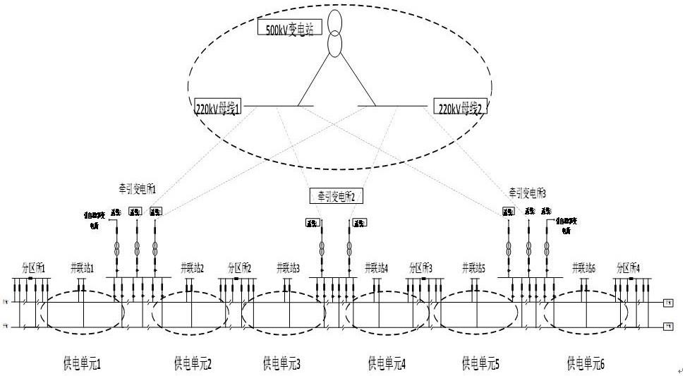 電氣化鐵路貫通集群供電方式下的動態安全評估系統的製作方法