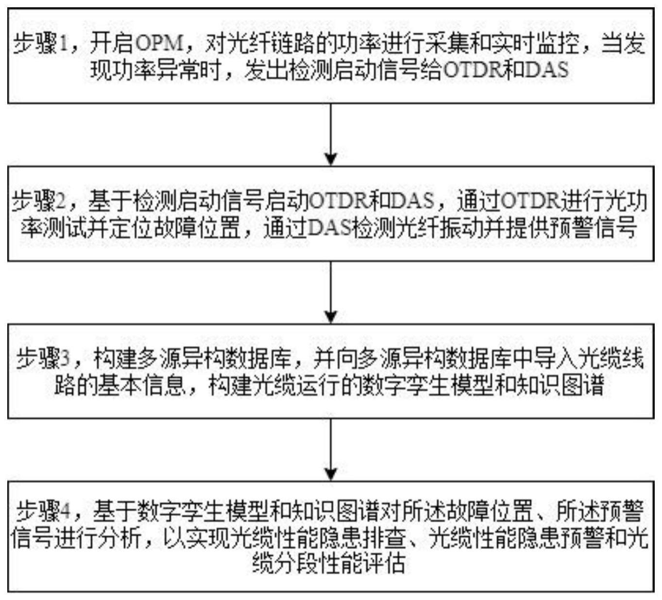 一种面向电力通信电缆的数字孪生系统及运行方法与流程