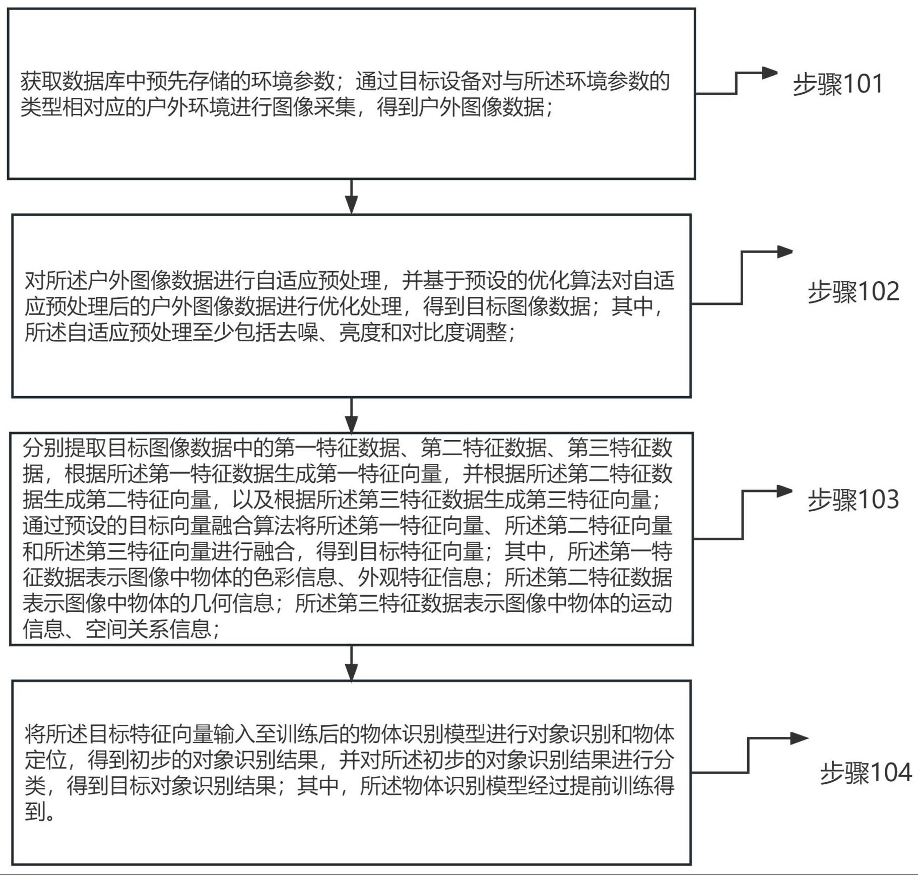 户外影像的对象识别方法与流程