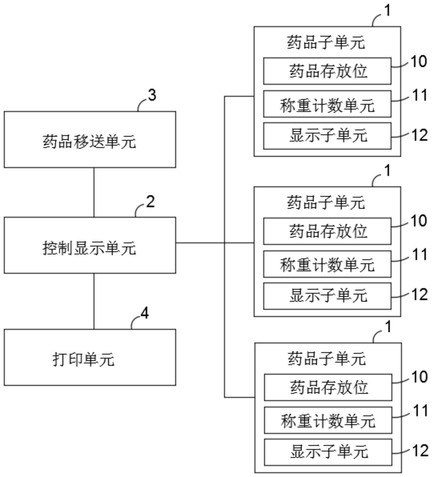 一种贵重药品智能系统及药柜