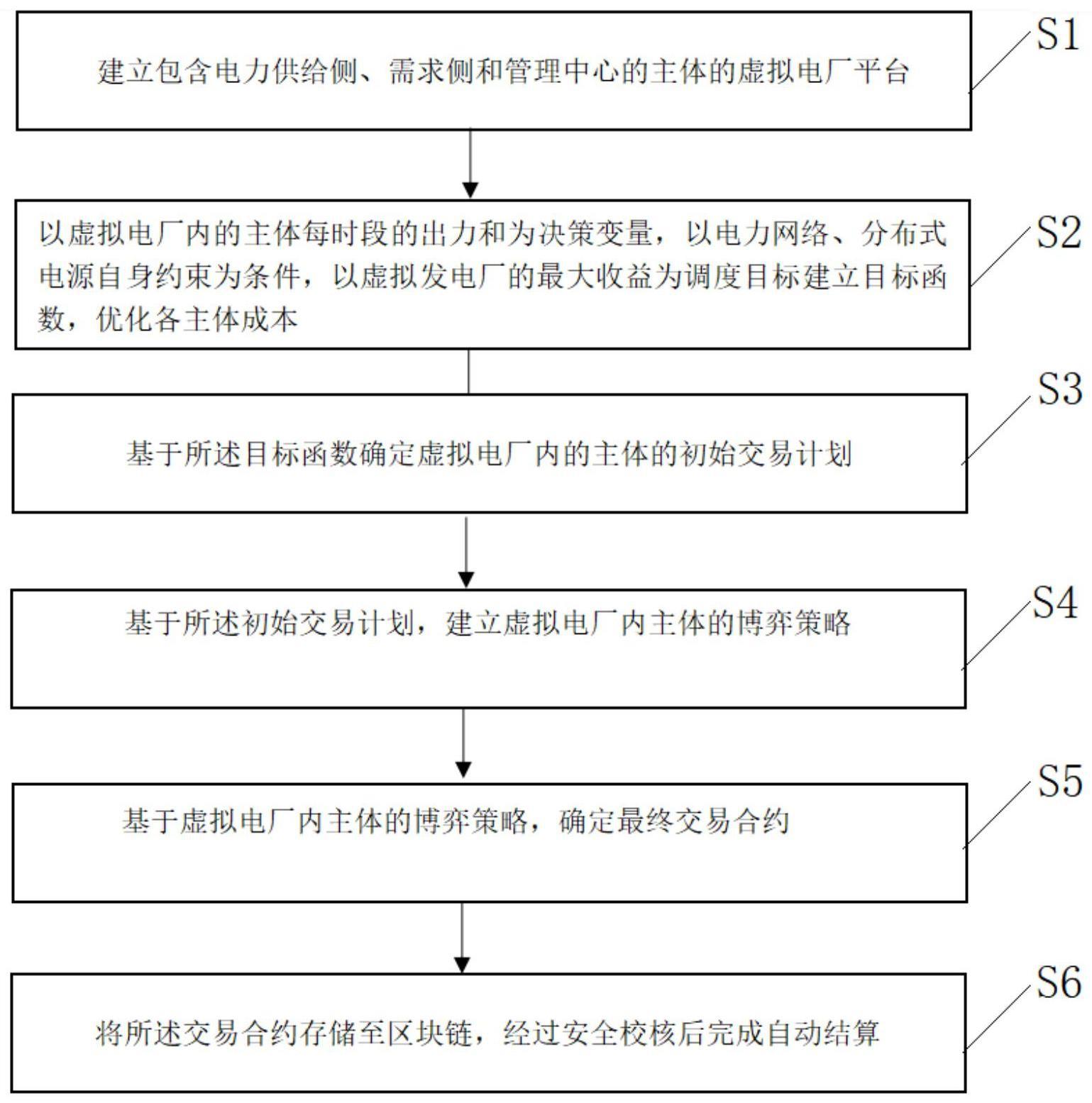 一种基于虚拟电厂的中长期电力交易方法及系统与流程